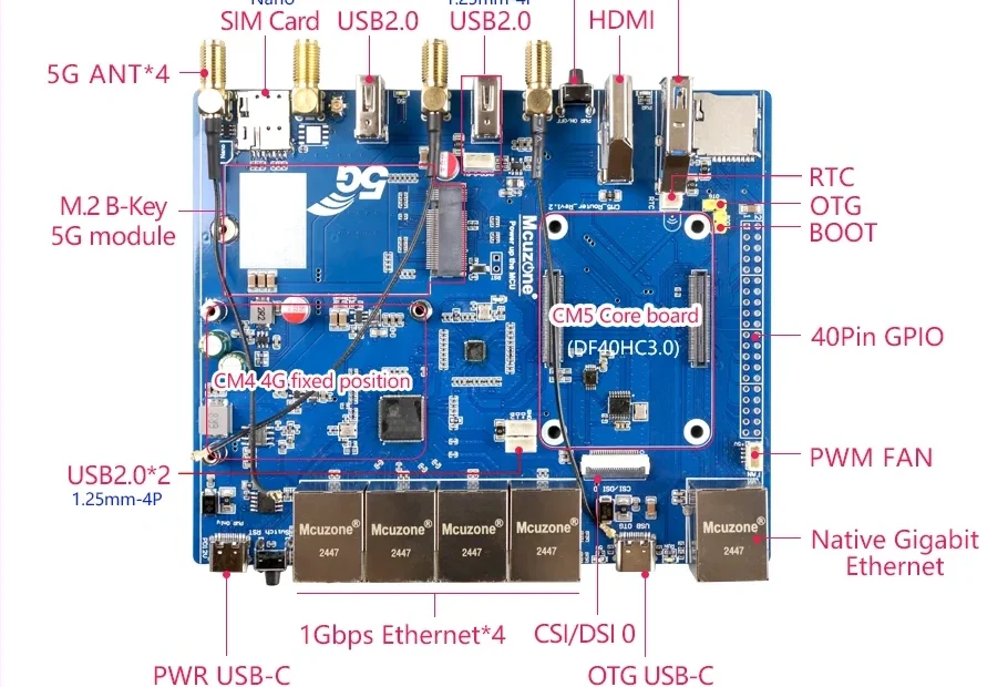 Mcuzone Raspberry Pi CM5 5G Router Expansion Board