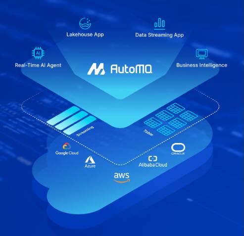 AutoMQ logo